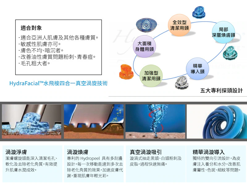 HydraFacial水飛梭療程補充圖 3