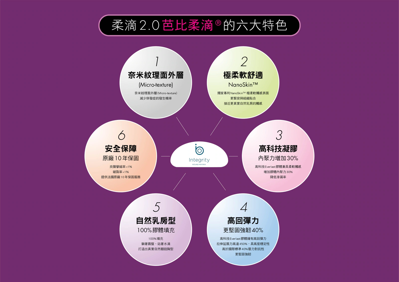 柔滴Sebbin療程補充圖 2